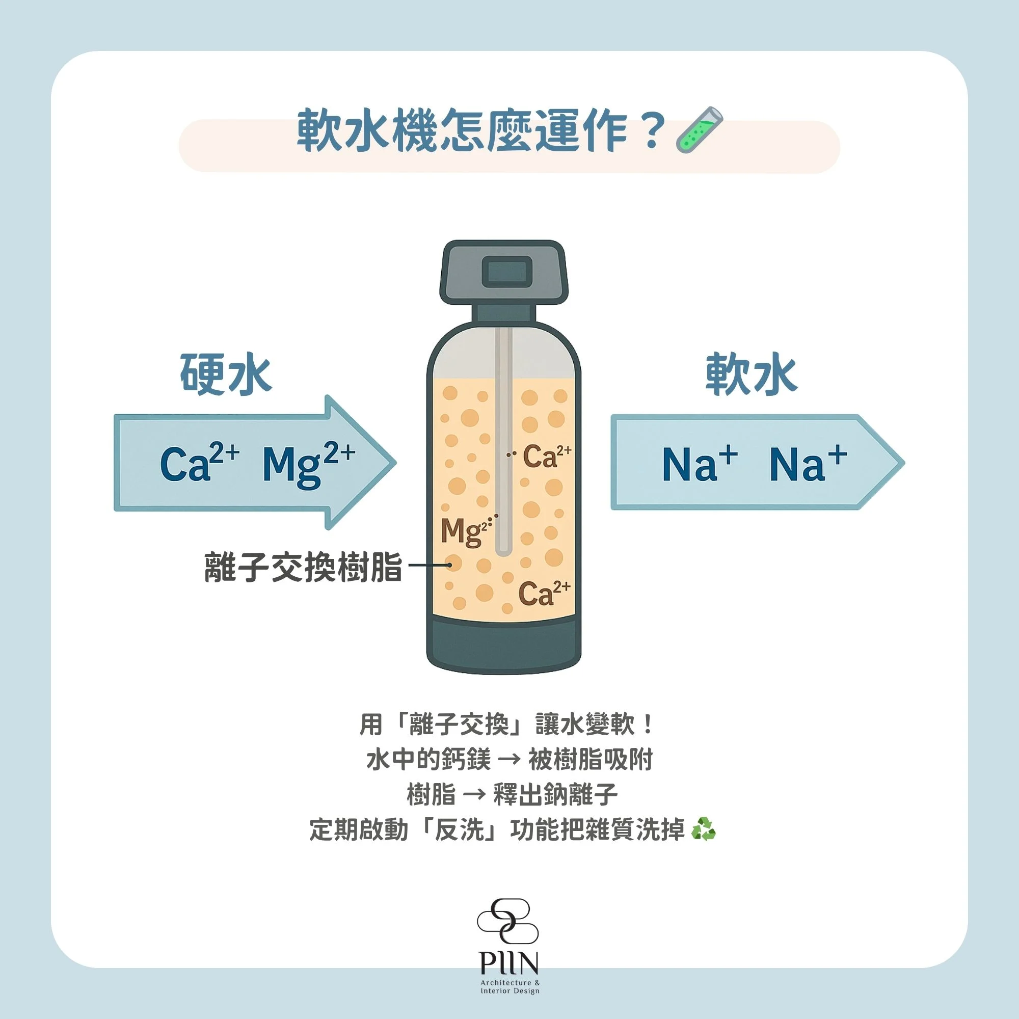 全戶軟水系統是什麼?值得安裝嗎?一次搞懂優缺點與安裝注意事項!