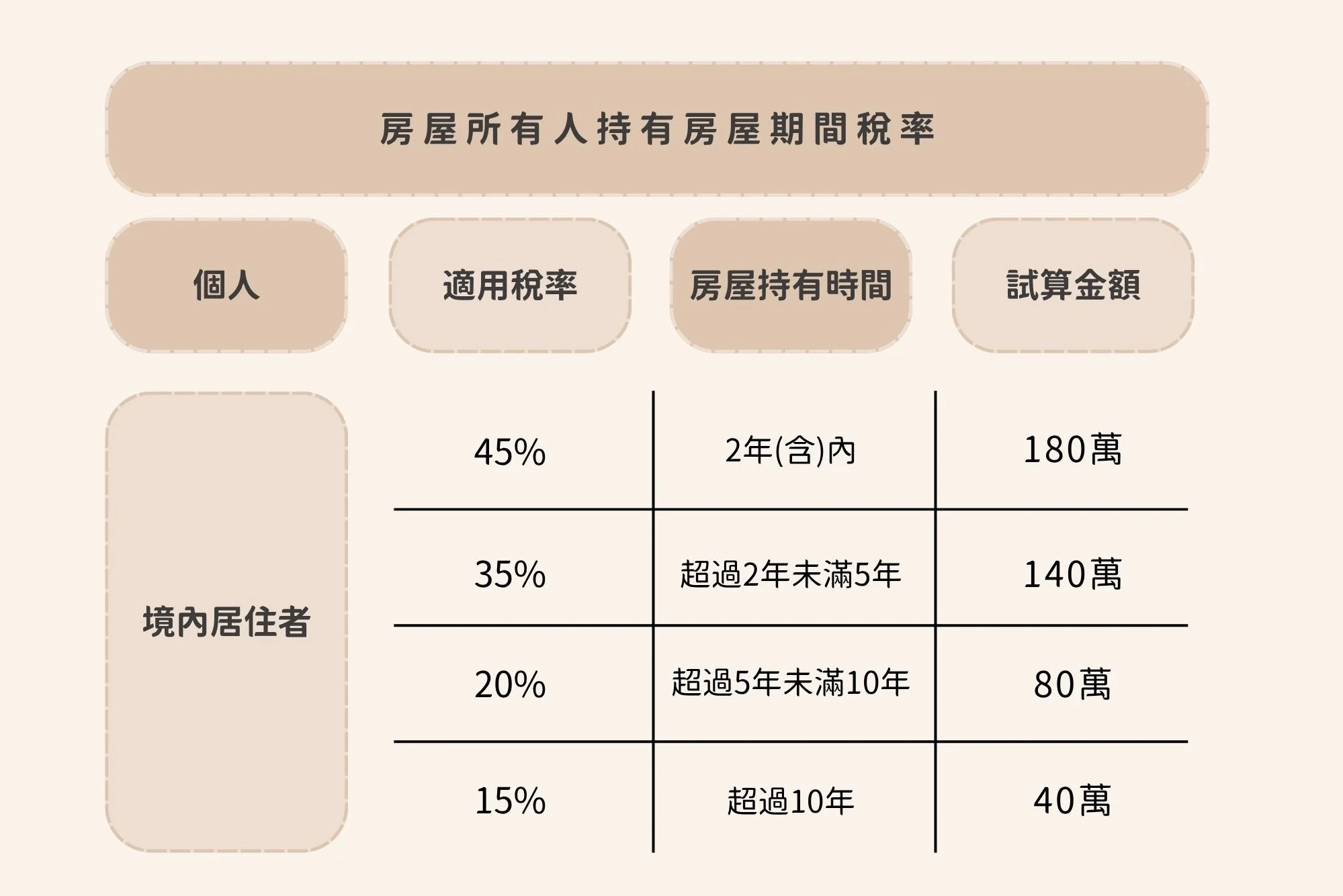房屋合一稅表格00