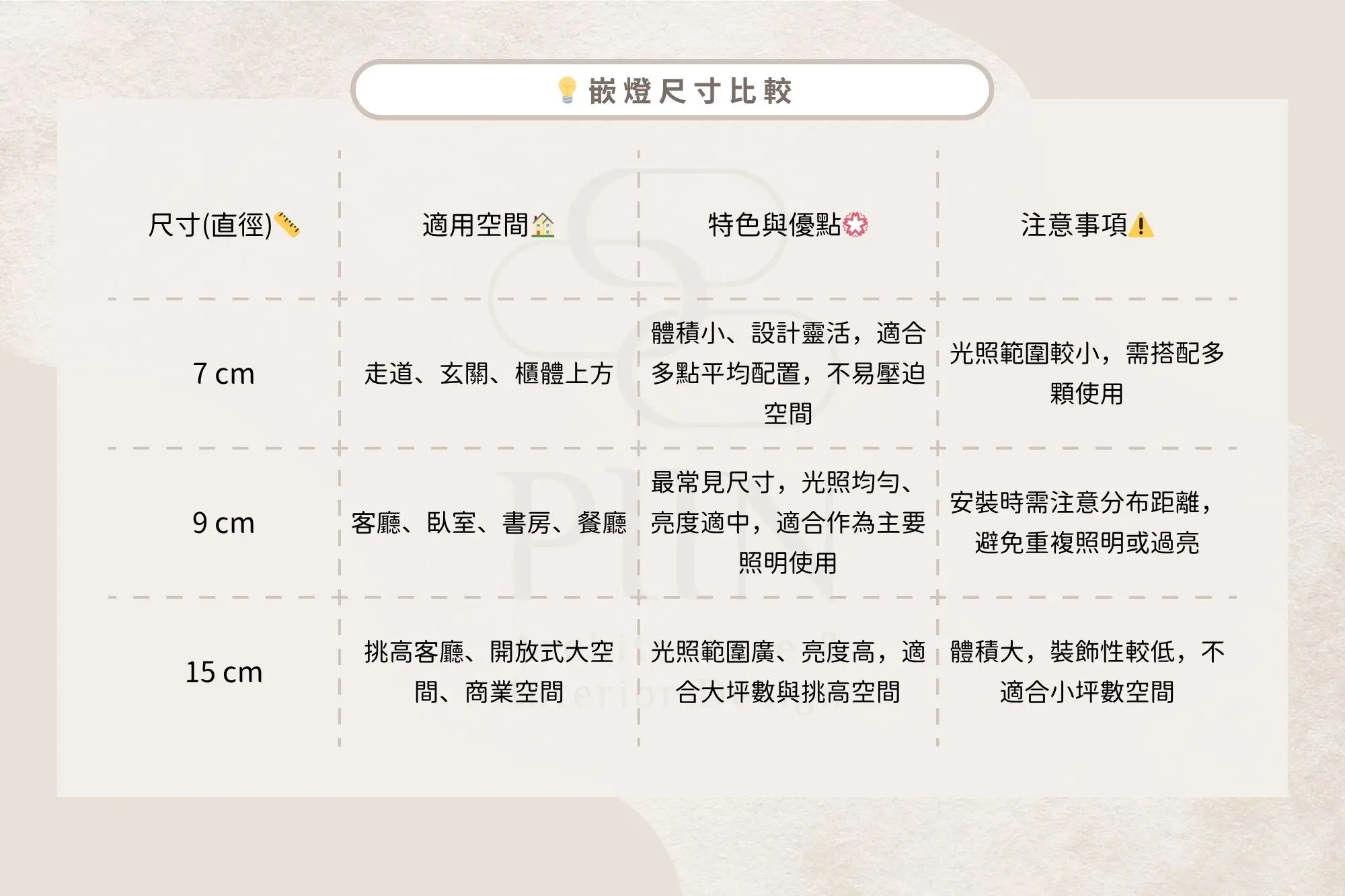 燈選對了，家就亮了！從嵌燈類型到配置技巧，照明眉角大公開