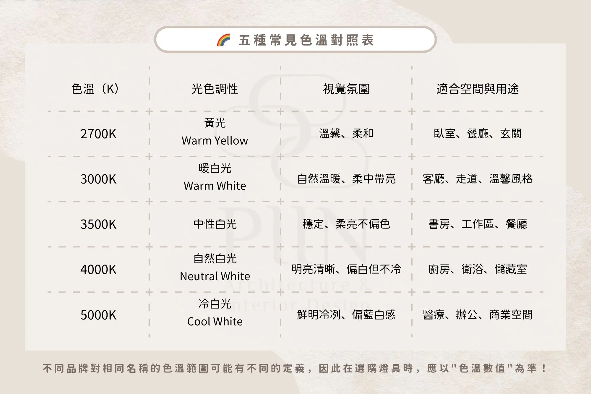 燈光色溫怎麼選?2700K 到 5000K 色溫全解析
