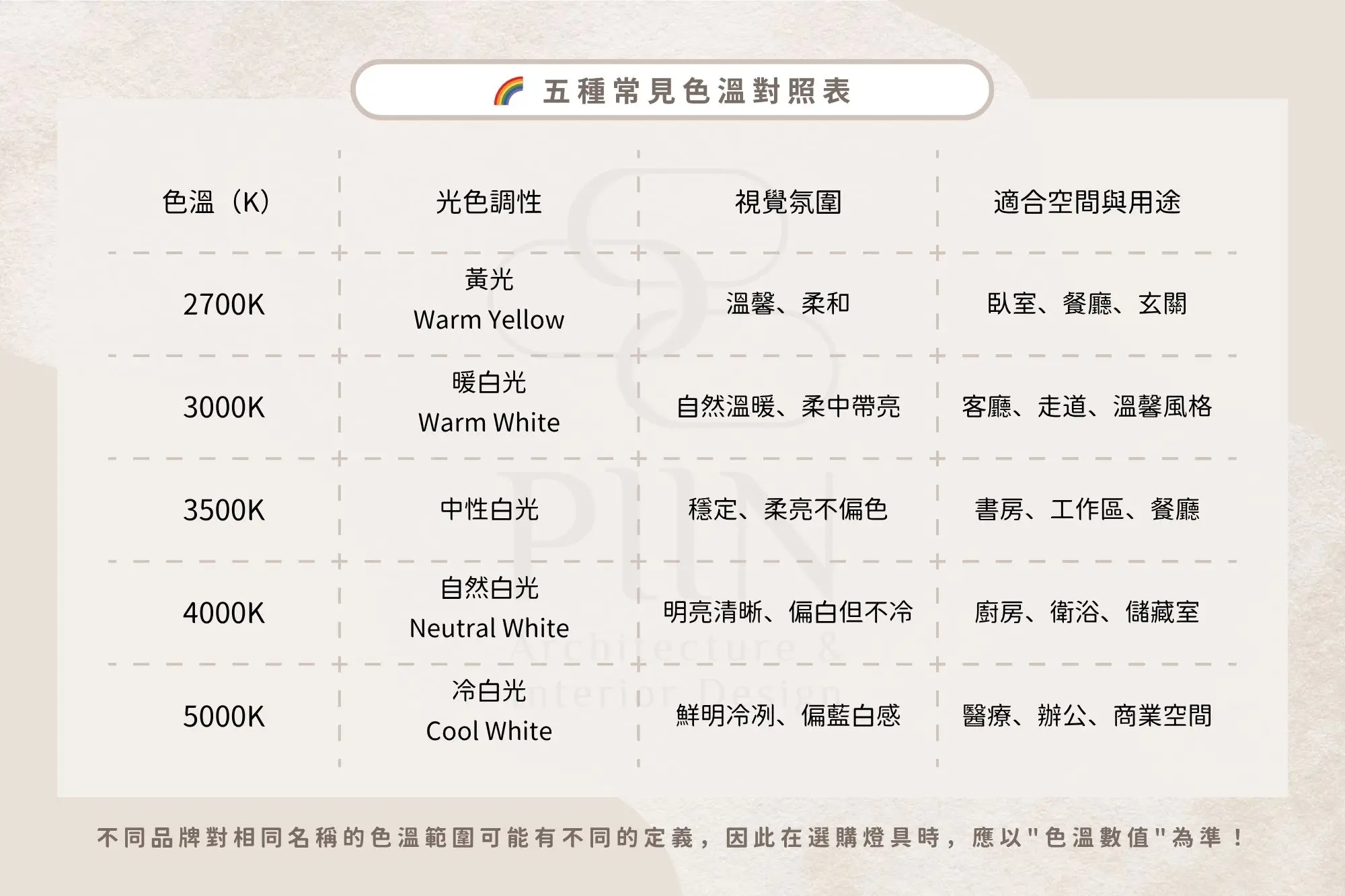燈選對了，家就亮了！從嵌燈類型到配置技巧，照明眉角大公開