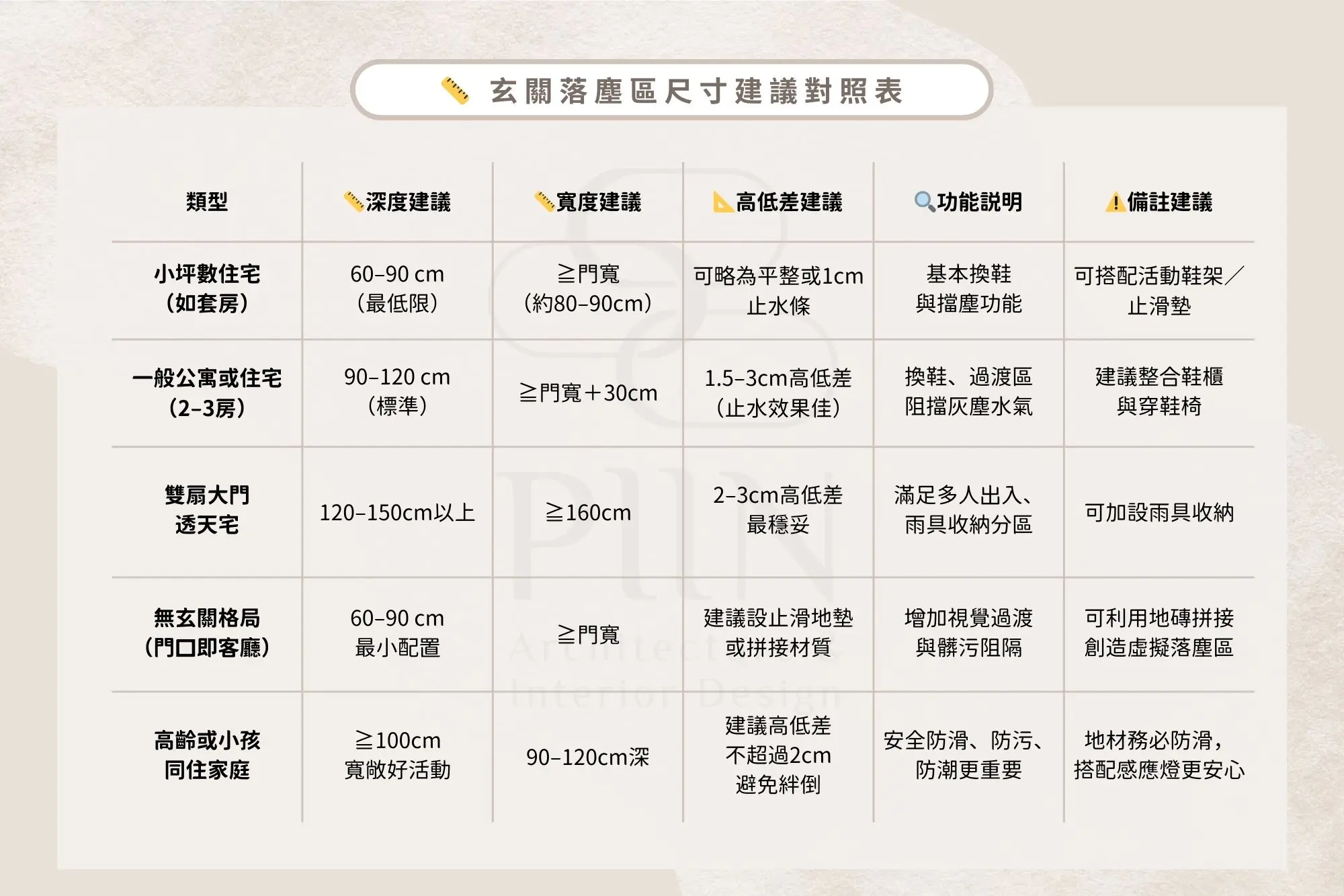 回家不滑倒、不髒亂：玄關落塵區設計詳細解析