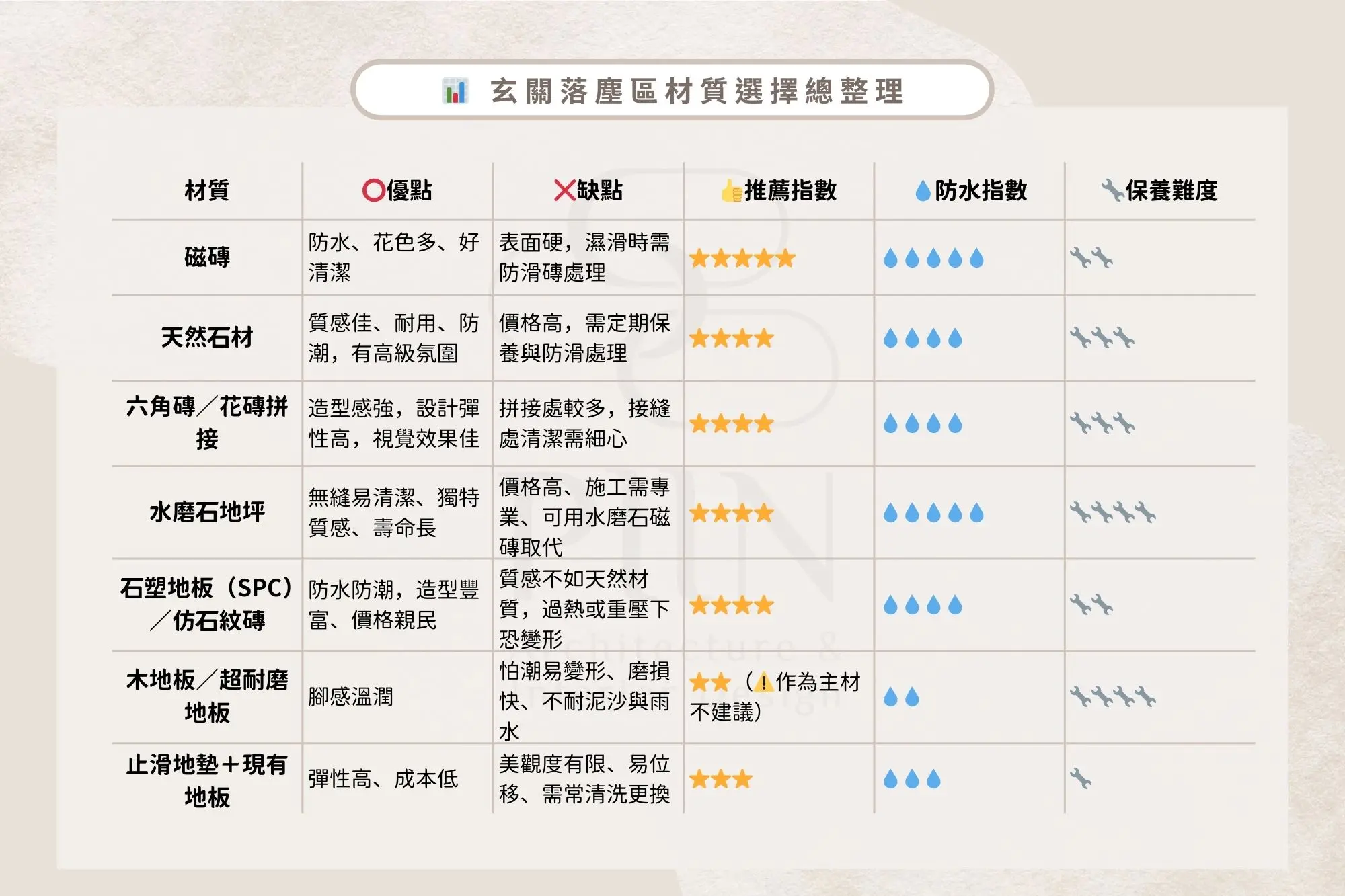 回家不滑倒、不髒亂：玄關落塵區設計詳細解析