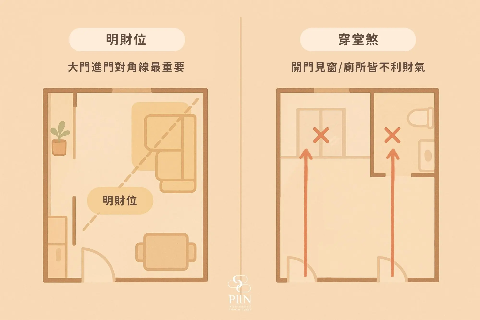 居家招財：從風水到設計，打造能聚財的生活空間