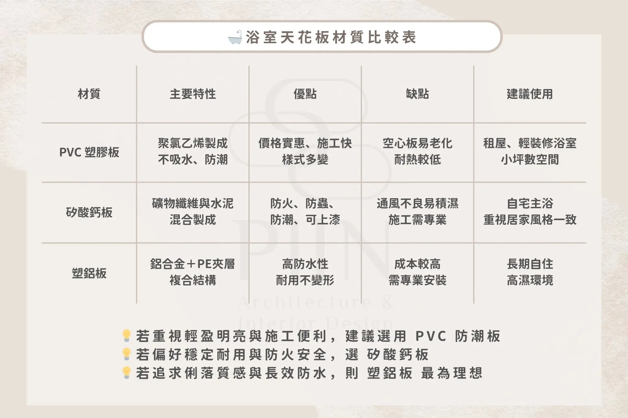 浴室天花板材質優缺點比較表
