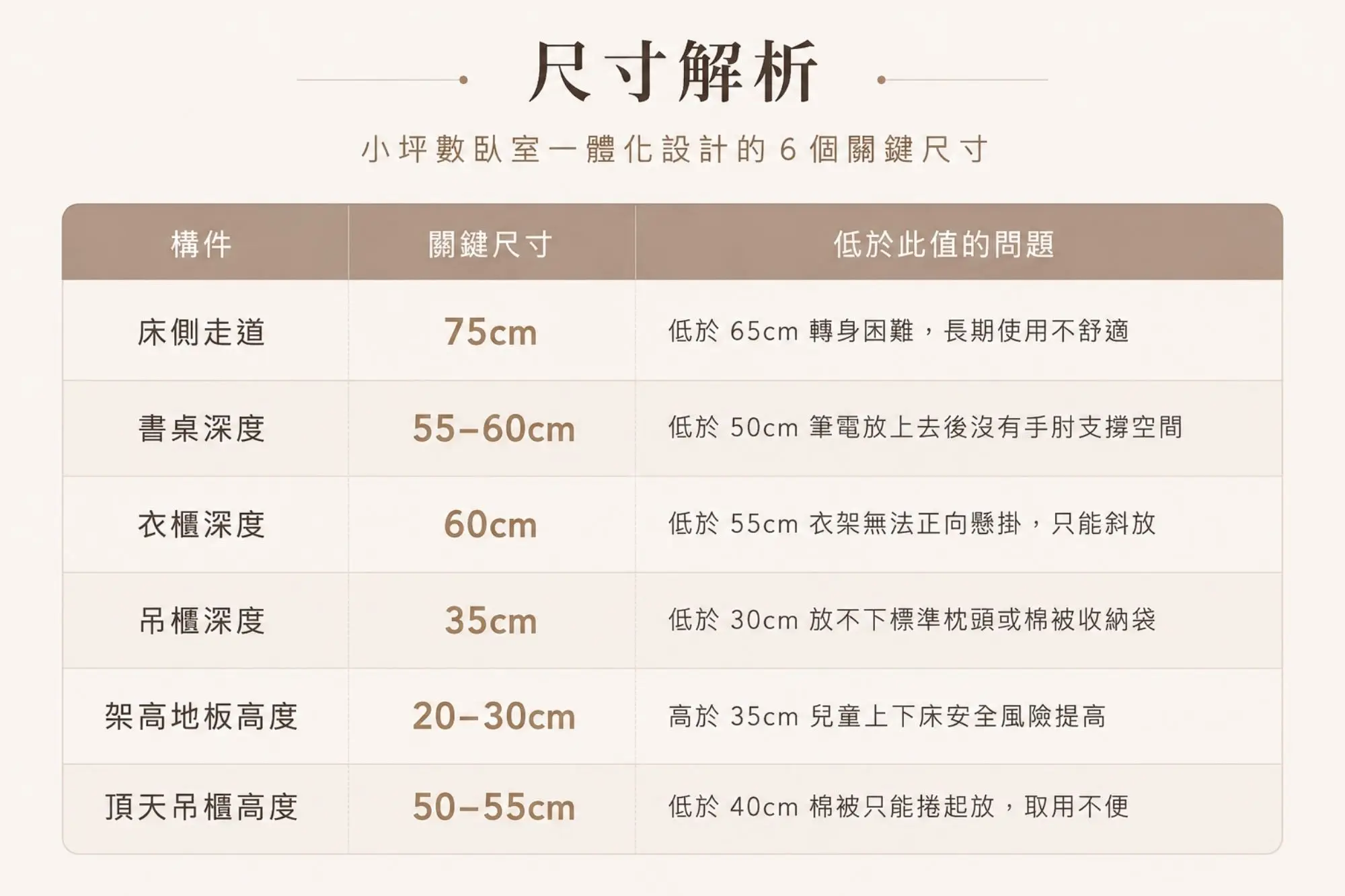 小坪數臥室功能牆:6 個不能妥協的關鍵尺寸
